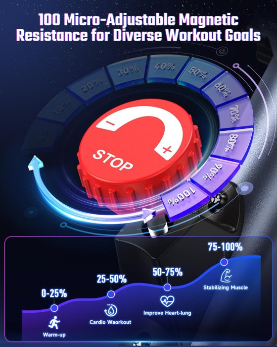 Cyclace Indoor Cycling Bike (300lbs Capacity) (image 5)